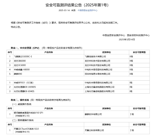 首批安全可靠测评结果公布：天翼云、麒麟软件获安全可靠等级Ⅰ级