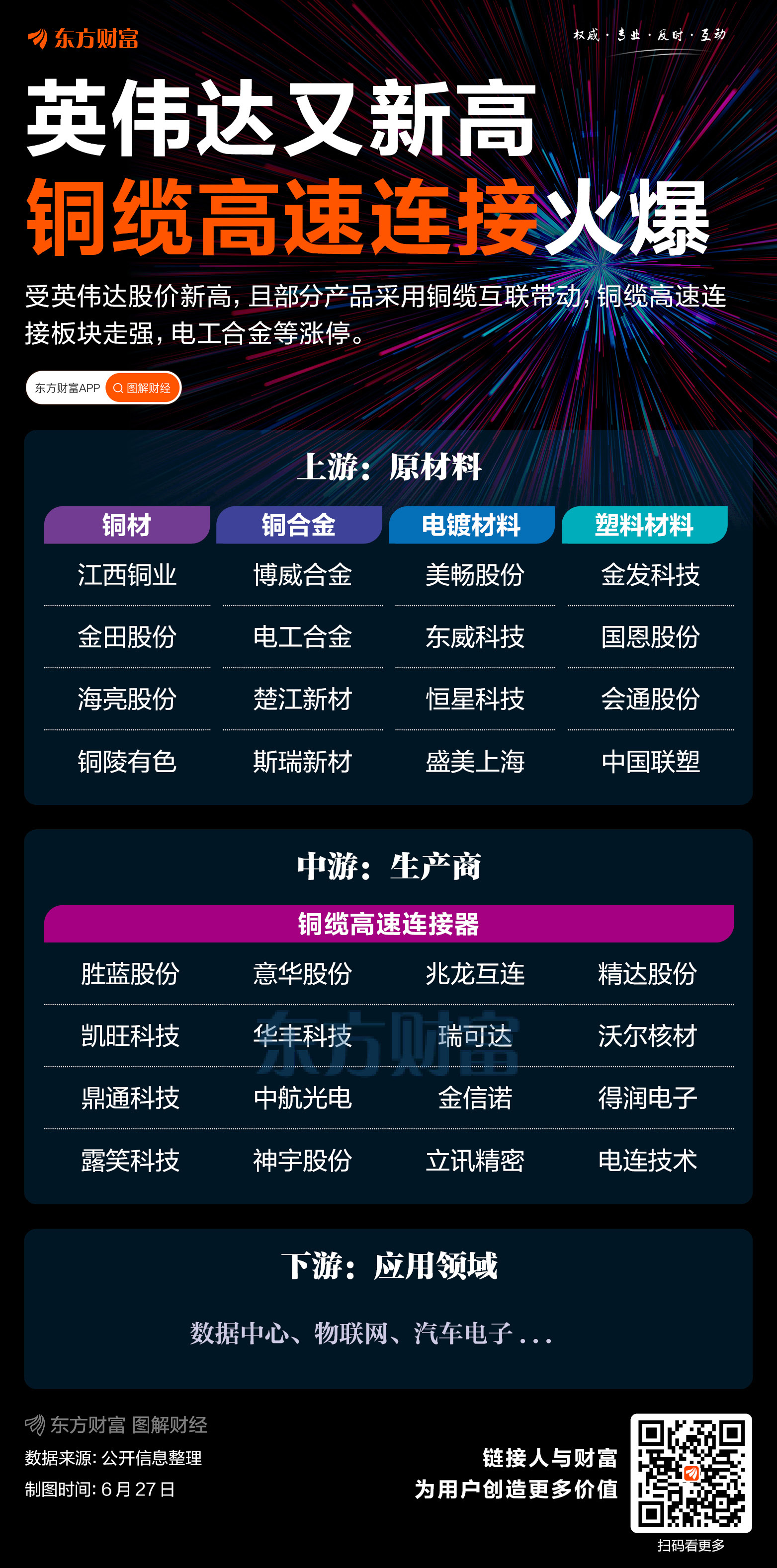 英伟达又新高！铜缆高速连接概念盘点