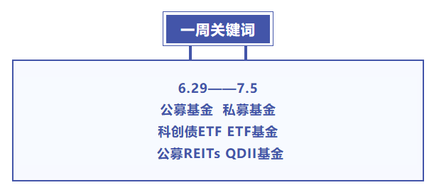 基金大事件|多只QDII基金放宽大额申购限制，首批10只科创债ETF正式获批......
