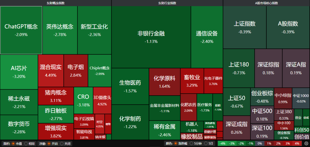 坚定慢牛思维 国产操作系统银河麒麟V11正式发布 | 权益市场日报