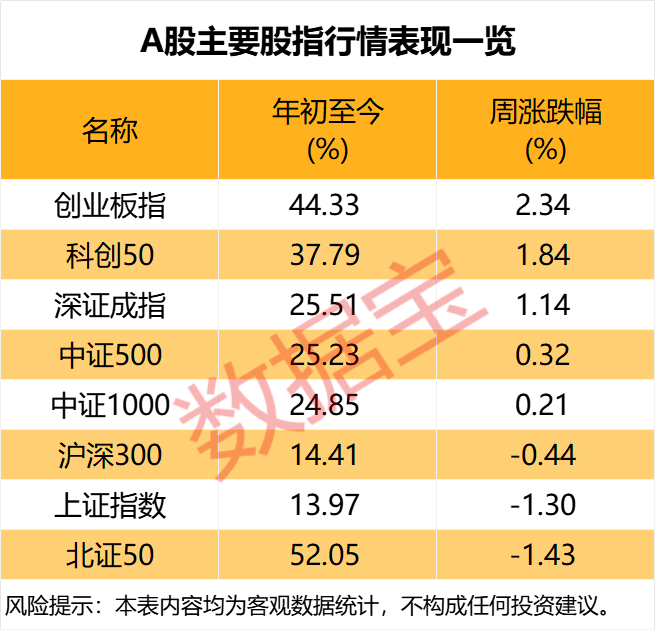 51%赚到钱，24%加仓！投资者一周调查报告出炉