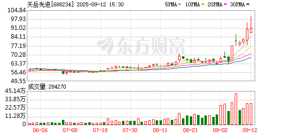 AI芯片引爆碳化硅 能否解救天岳先进的盈利困境？