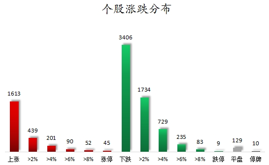 数据复盘丨银行、煤炭等行业走强 62股获主力资金净流入超1亿元