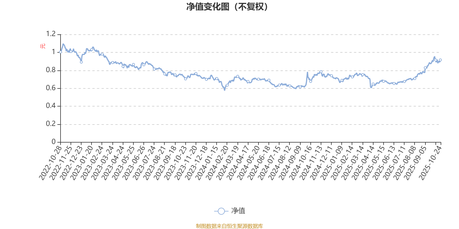 农银绿色能源混合:2025年第三季度利润5600.16万元 净值增长率40.49%