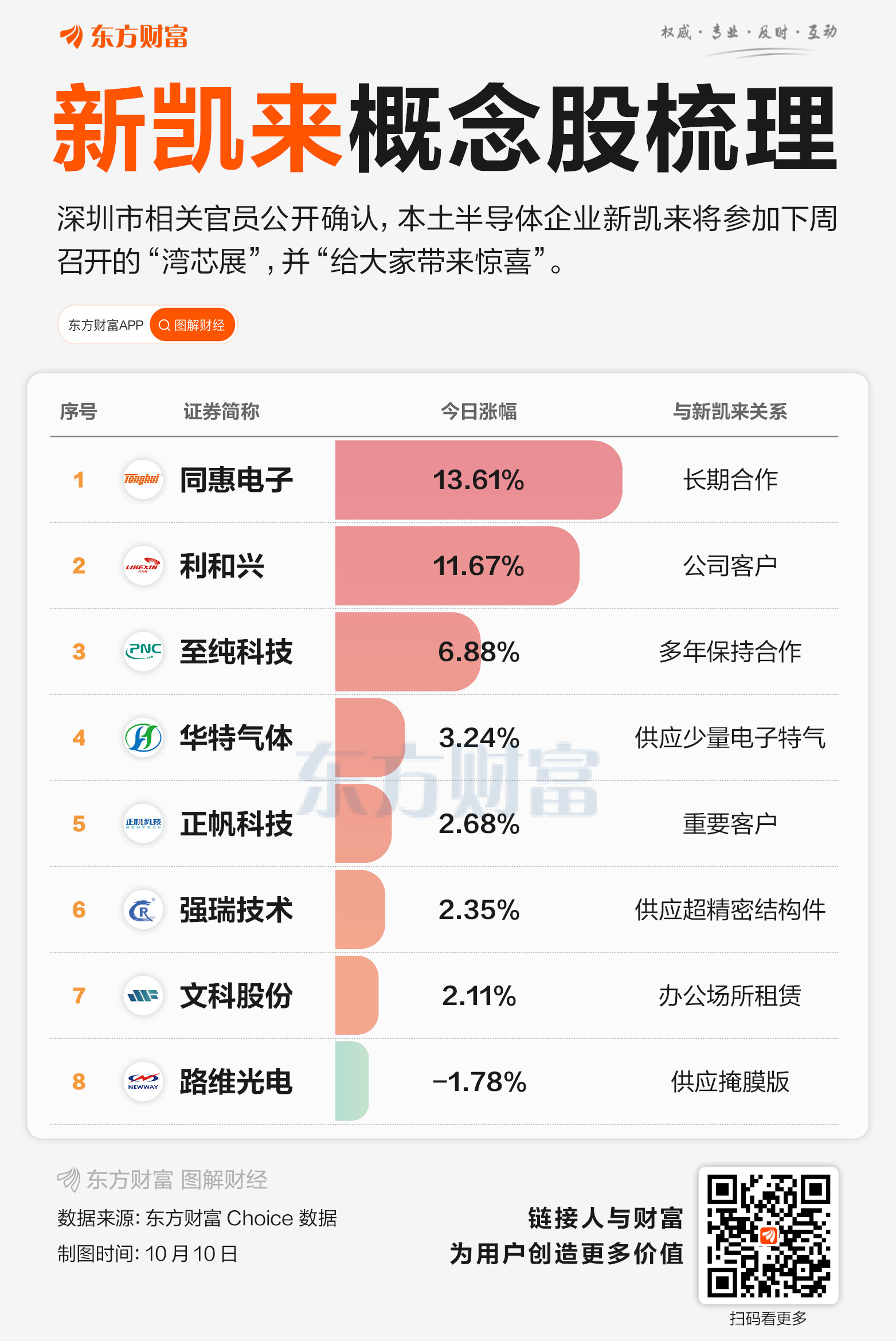 下周有“惊喜”?新凯来概念股今日大涨 最高超13%!
