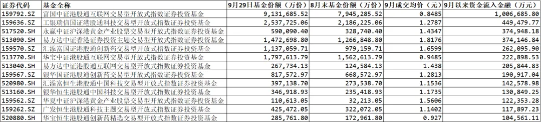 超470亿元涌入港股