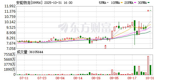 市值百亿港元“快运之王”为何决意私有化？安能称上市后融资能力严重受限