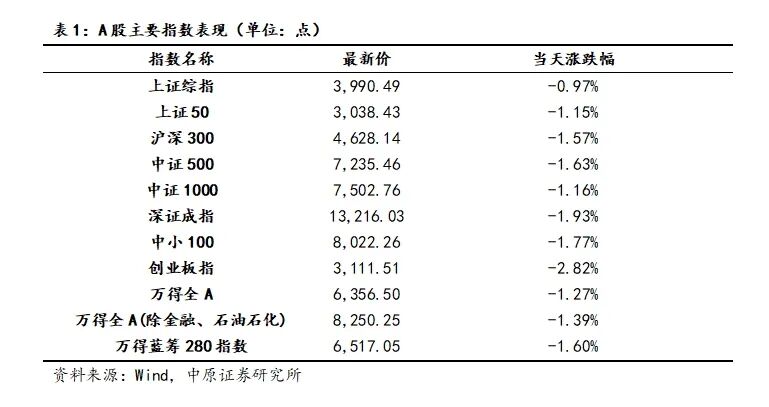 中原策略:市场风格再平衡延续 周期与科技有望轮番表现