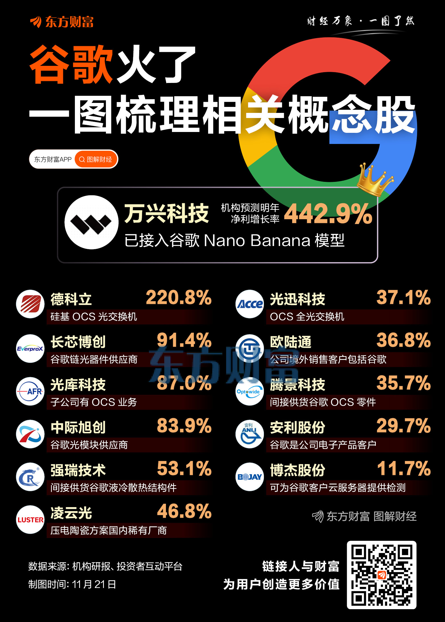 谷歌利好不断!一图梳理相关概念股