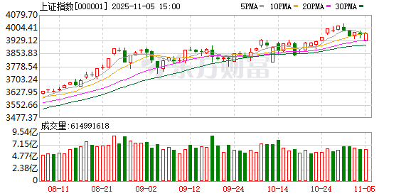 调整就是机会！10月约千亿资金借道ETF进场扫货 这些板块最被看好（附名单）