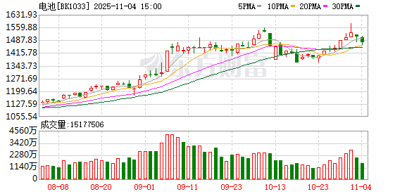 抢锂关键期到了？锂电池企业纷纷下注入股业绩飘摇的上游伙伴